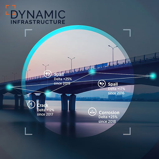 How Dynamic Infrastructure Works